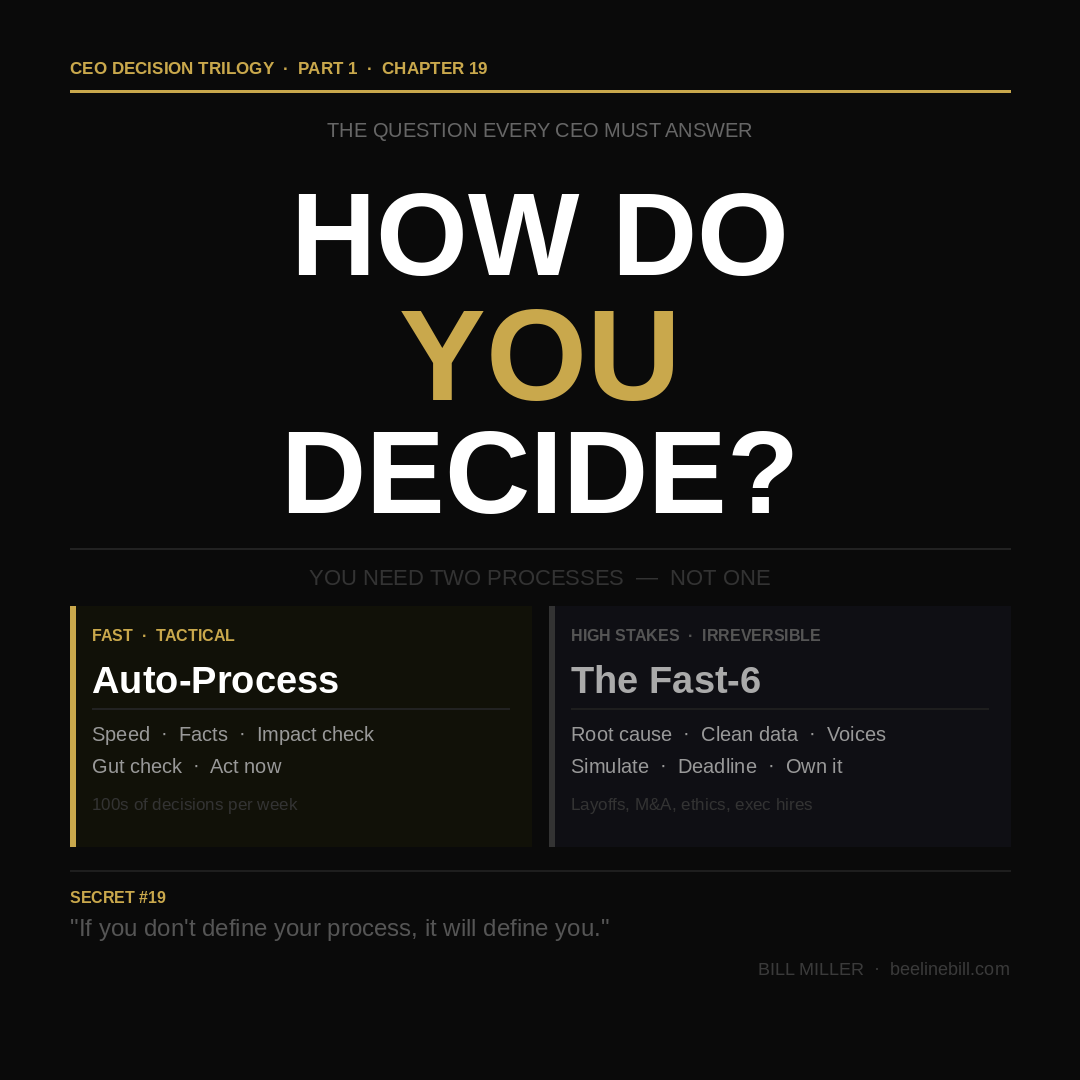 Decision-Making Processes
