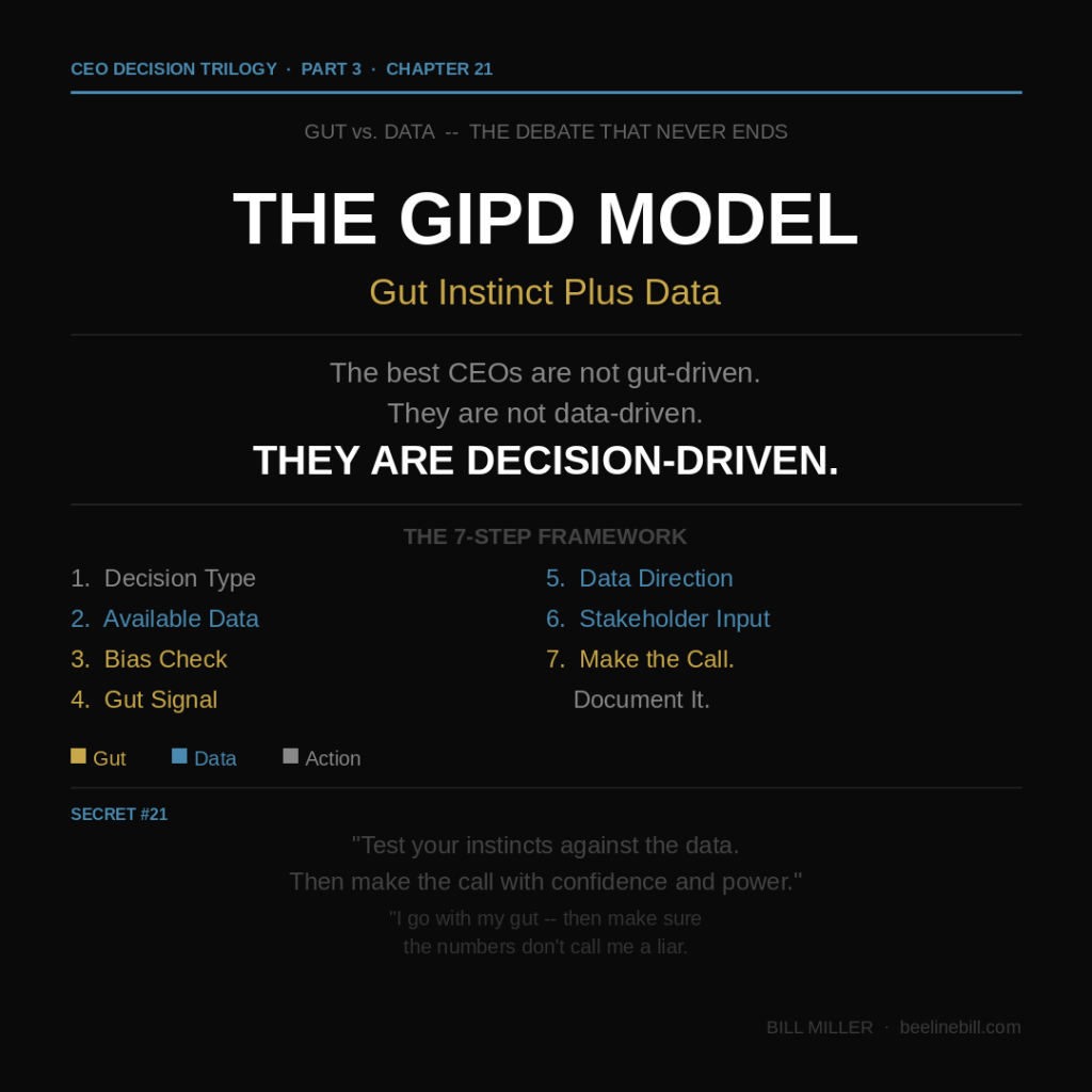 Gut vs data Decision-making